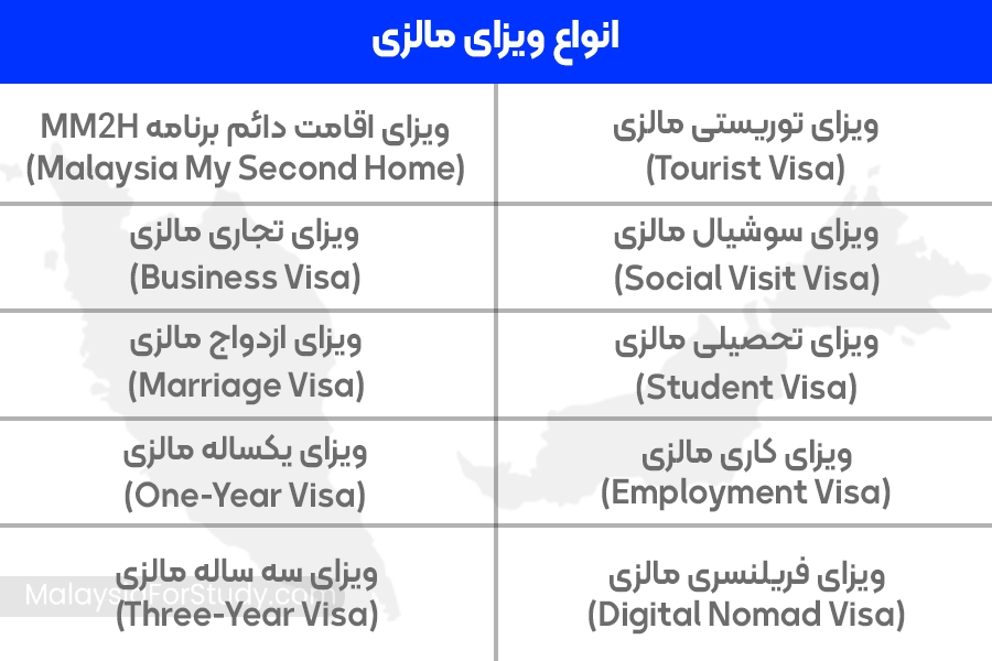 انواع ویزای مالزی